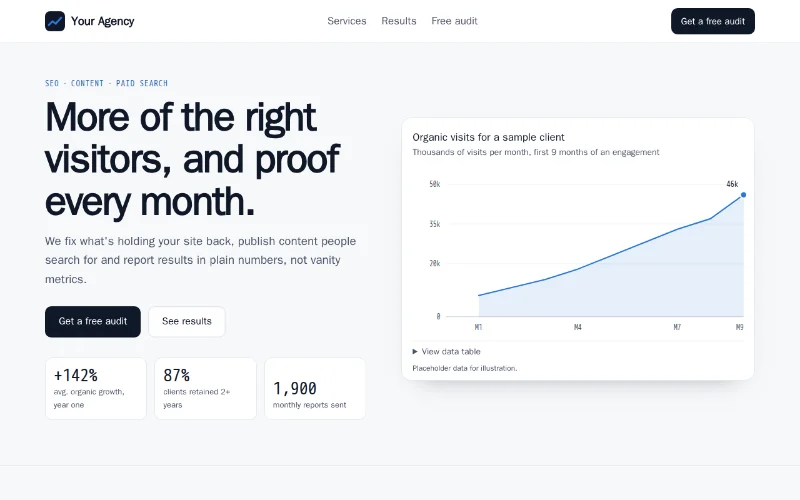 Screenshot of the Signal Growth template